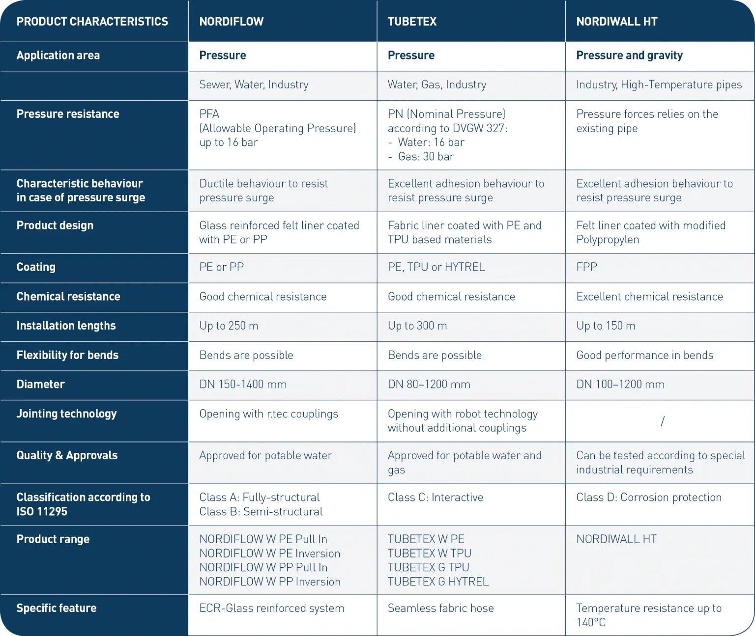 2020_Table_Comparison_NORDIFLOW-TUBETEX-NORDIWALL-HT-1536x1295.webp 2020_Table_Comparison_NORDIFLOW-TUBETEX-NORDIWALL-HT-1536x1295.webp